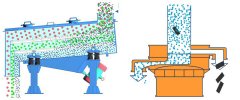 震動篩工作原理